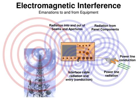 rf interference in electronics